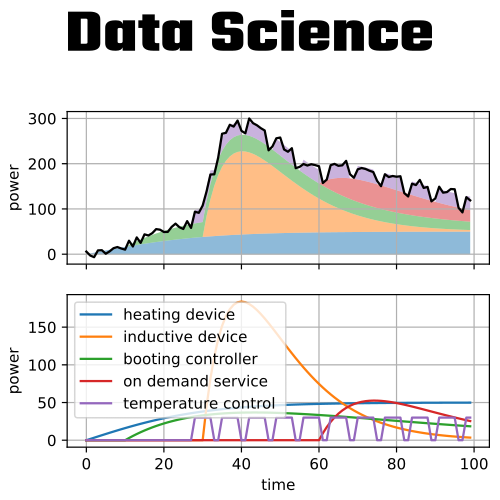 Data-Science