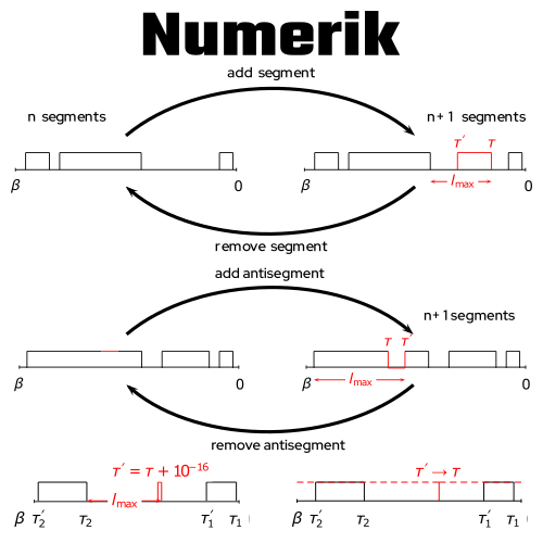 Numeriker